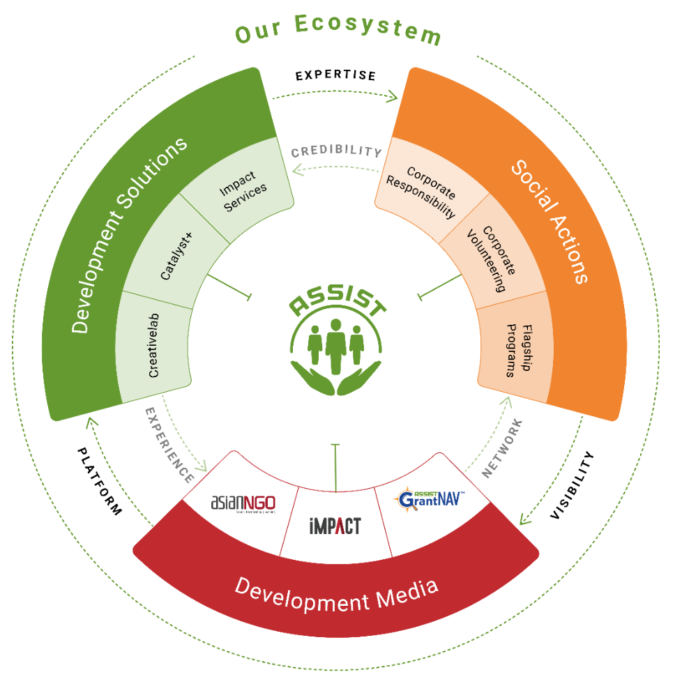 Ecosystem